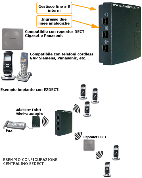 Centralino cordless con 3 portatili Gigaset AL140 - Ezdect