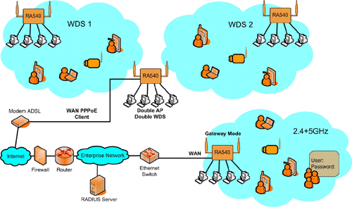 Schema impianto videosorveglianza wireless