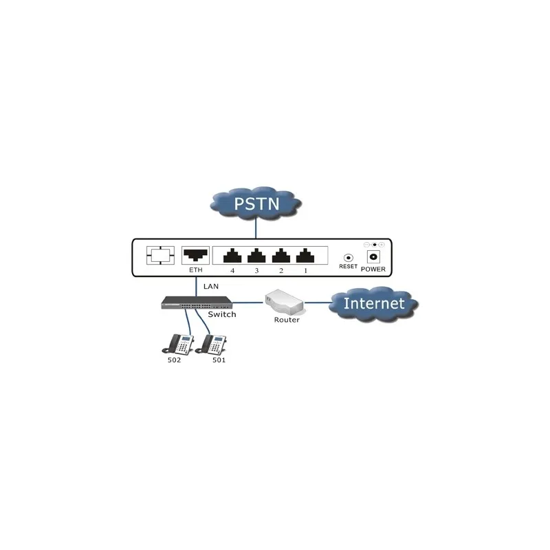 Yeastar Mypbx Soho One 30 interni IP