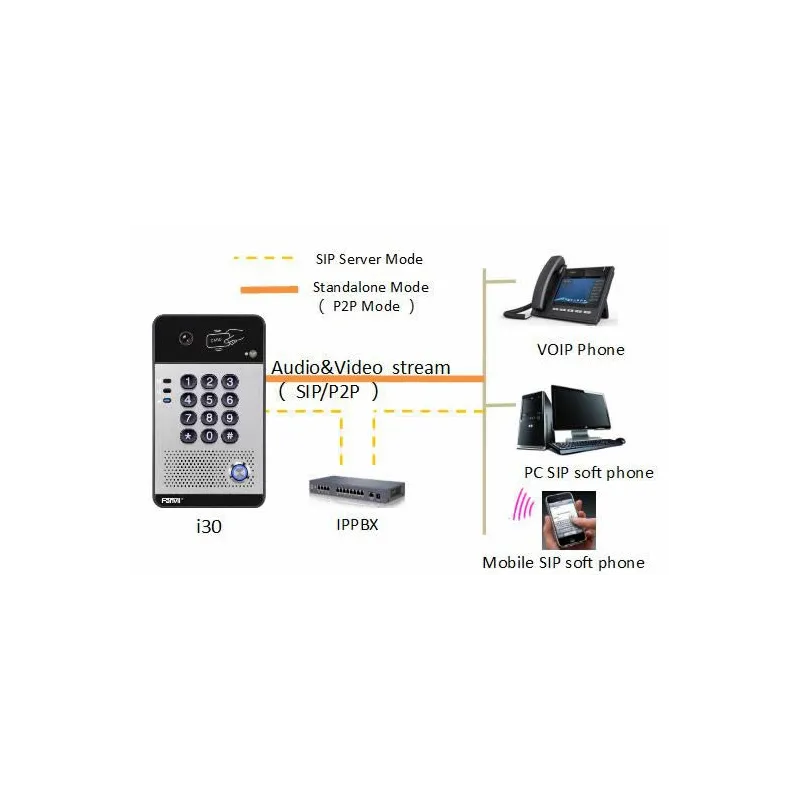 Fanvil i30 videocitofono IP IP65 - RFID