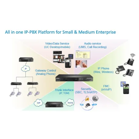 Samsung SCM Compact SMB IP-PBX