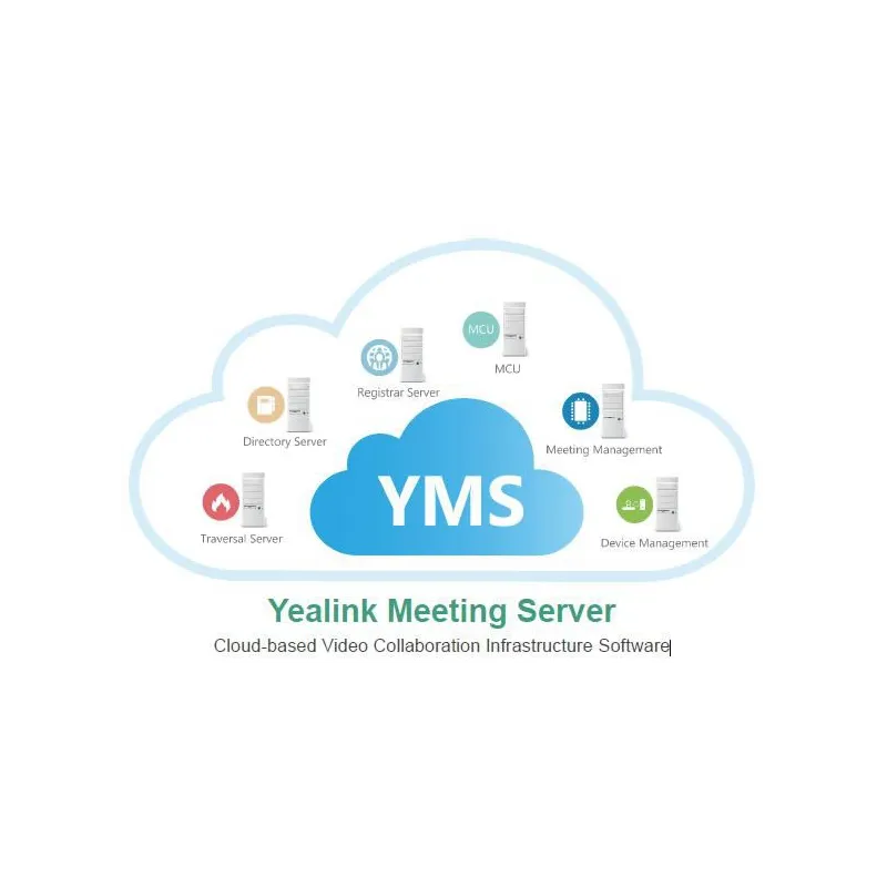 Yealink Meeting Server YMS sistema cloud based