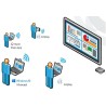 Polycom Pano condivisione contenuti