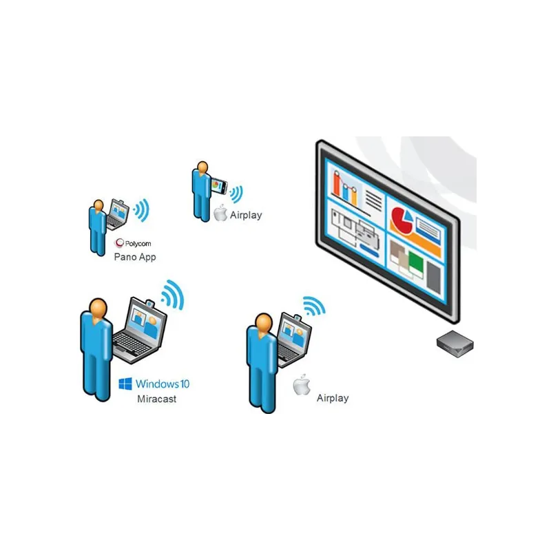 Polycom Pano condivisione contenuti