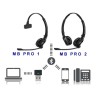 Sennheiser MB Pro 2 UC bluetooth standard