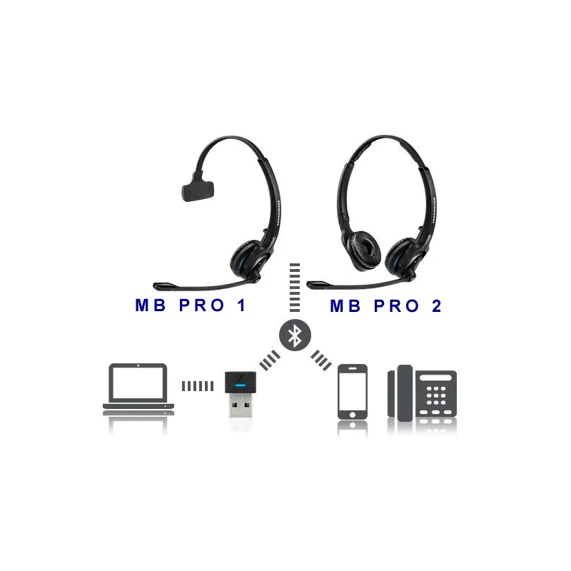 Sennheiser MB Pro 2 UC bluetooth standard
