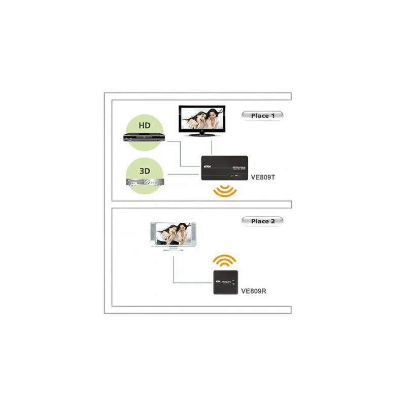 Aten VE809-AT-G HDMI Extender wireless per 2 sorgenti