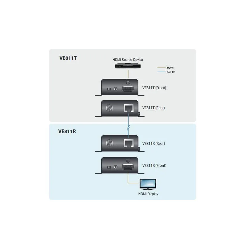 Aten VE811R ricevitore HDMI HDBaset extender