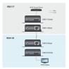 Aten VE811 hdmi extender kit trasmettitore e ricevitore