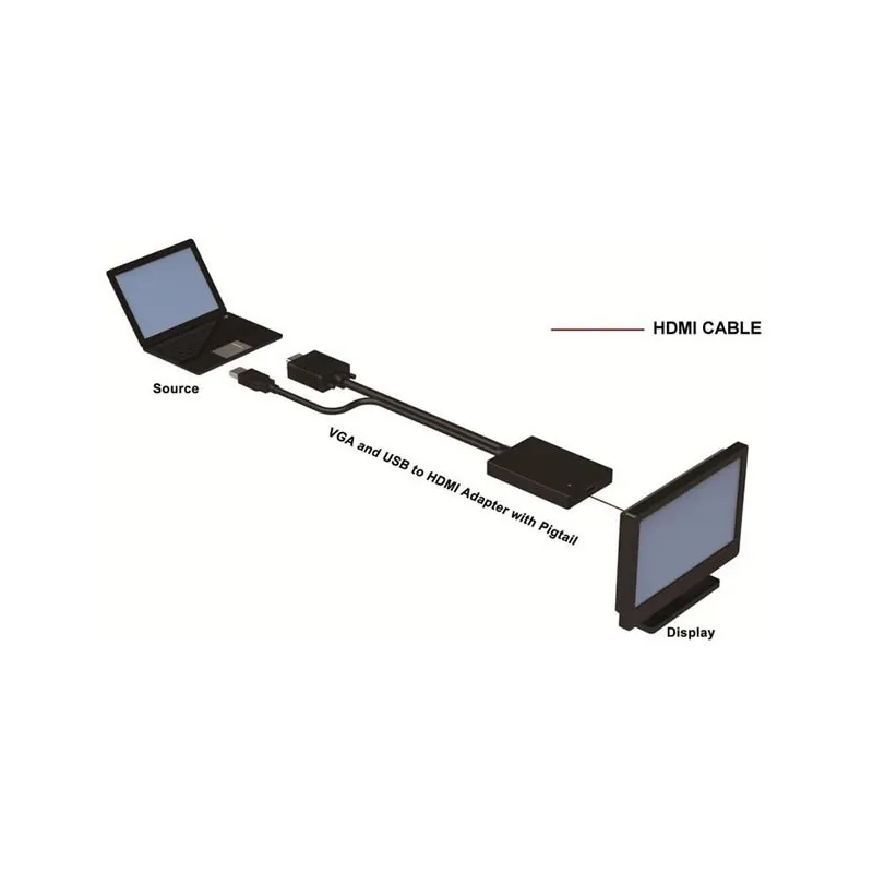 Convertitore da VGA e Audio USB a HDMI