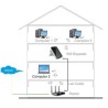 Ripetitore Router Wireless 300N da Muro Repeater2  