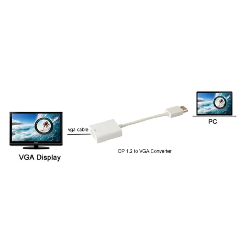 Convertitore da DisplayPort v1.2 a VGA 15 cm