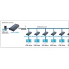 Amplificatore/Splitter HDMI tramite rete IP