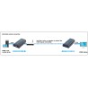 Amplificatore/Splitter HDMI tramite rete IP