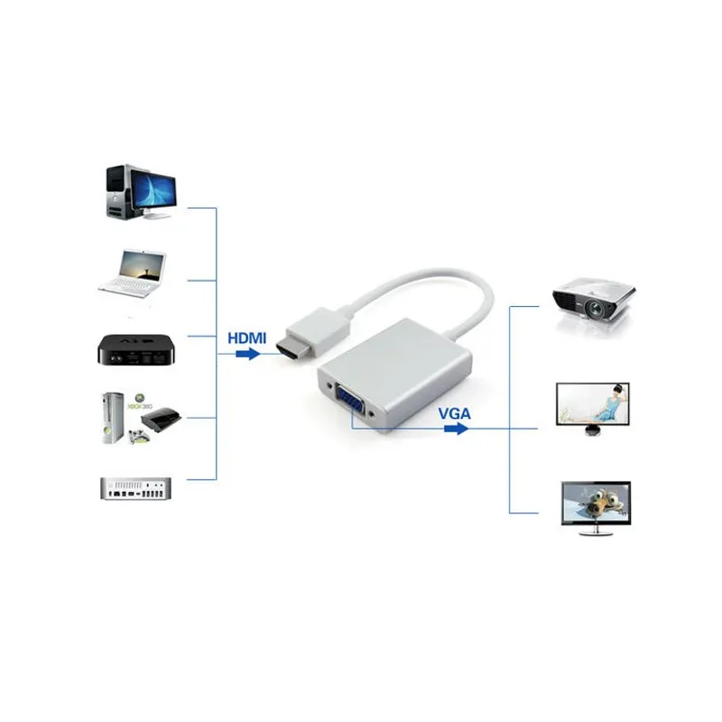 Cavo Convertitore Adattatore da HDMI a VGA con Micro USB e Audio