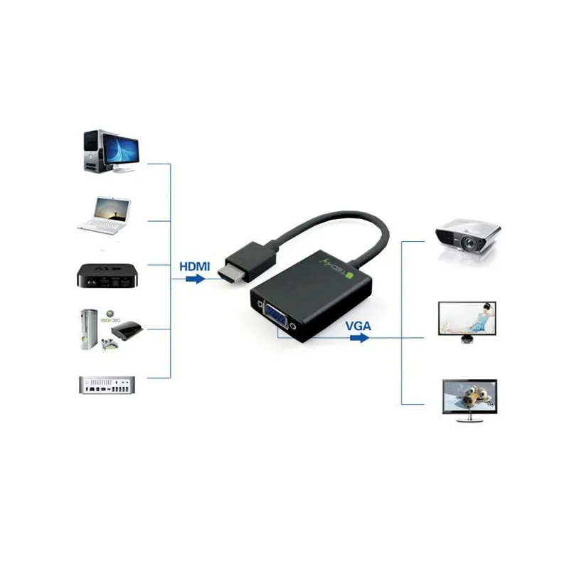 Cavo Convertitore Adattatore da HDMI a VGA con Audio