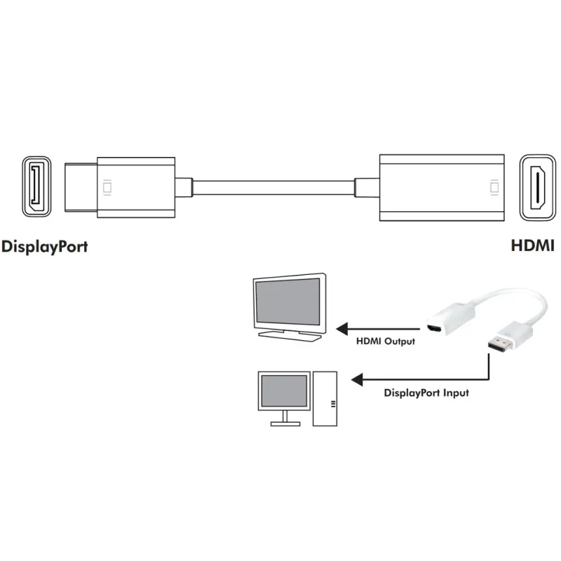 Adattatore DisplayPort 1.2 Maschio / HDMI Femmina 15cm Bianco