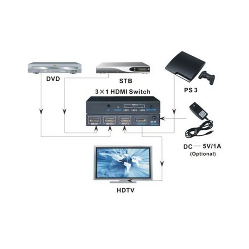 Switch HDMI 3 IN 1 OUT con Telecomando 4K UHD 3D