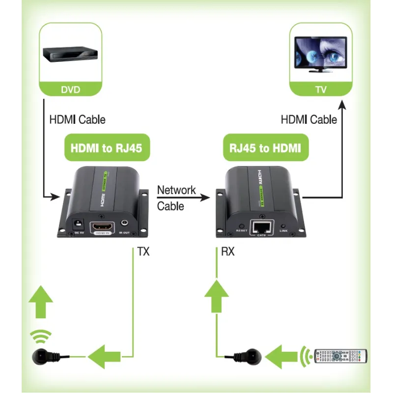 Extender HDMI Full HD 3D IR su cavo Cat.5E/6/6A/7 60m Autoregolato