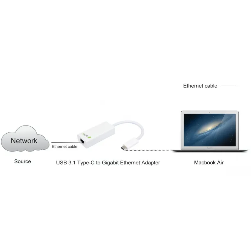 Cavo Convertitore Adattatore da USB-C M a Gigabit Ethernet