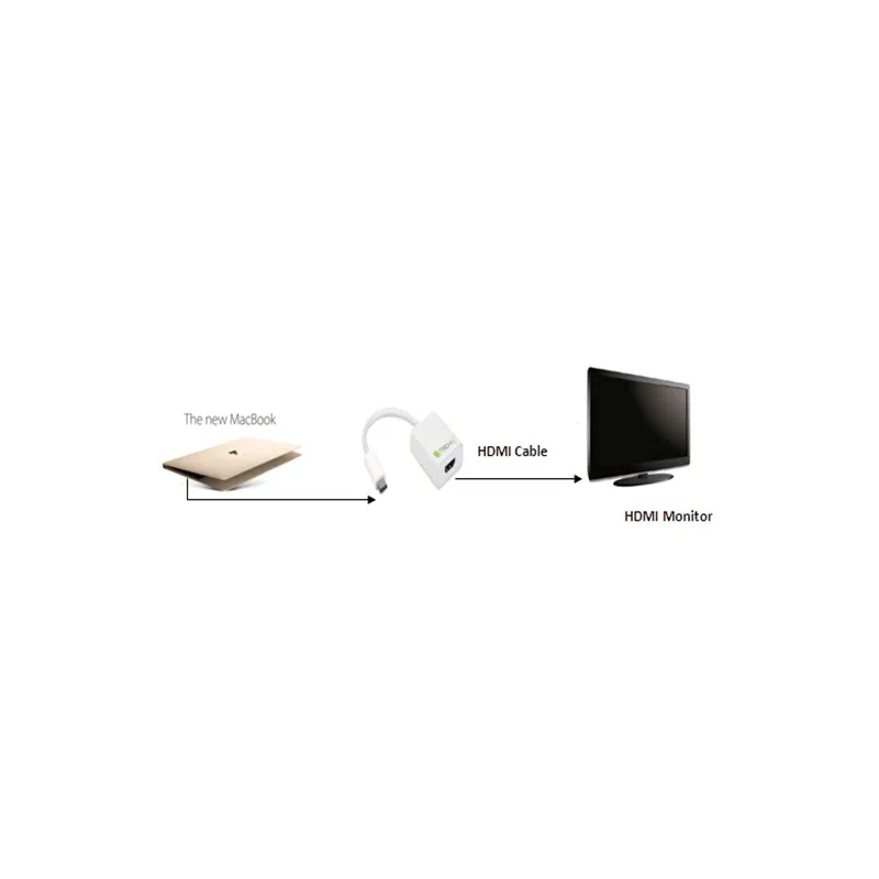Cavo Convertitore Adattatore da USB-C M a HDMI 1.4 F