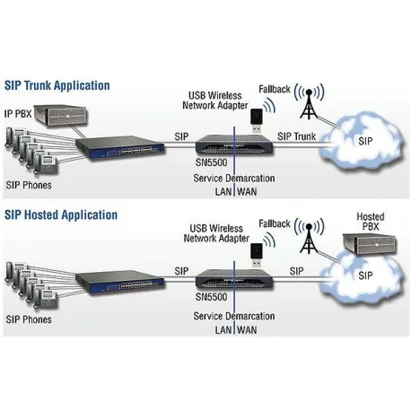 Patton SN5501/4B/EUI Session Border Router