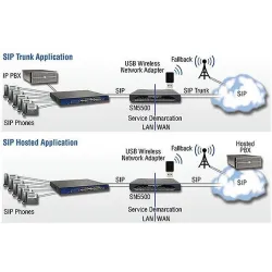 Patton SN5501/4B/EUI Session Border Router