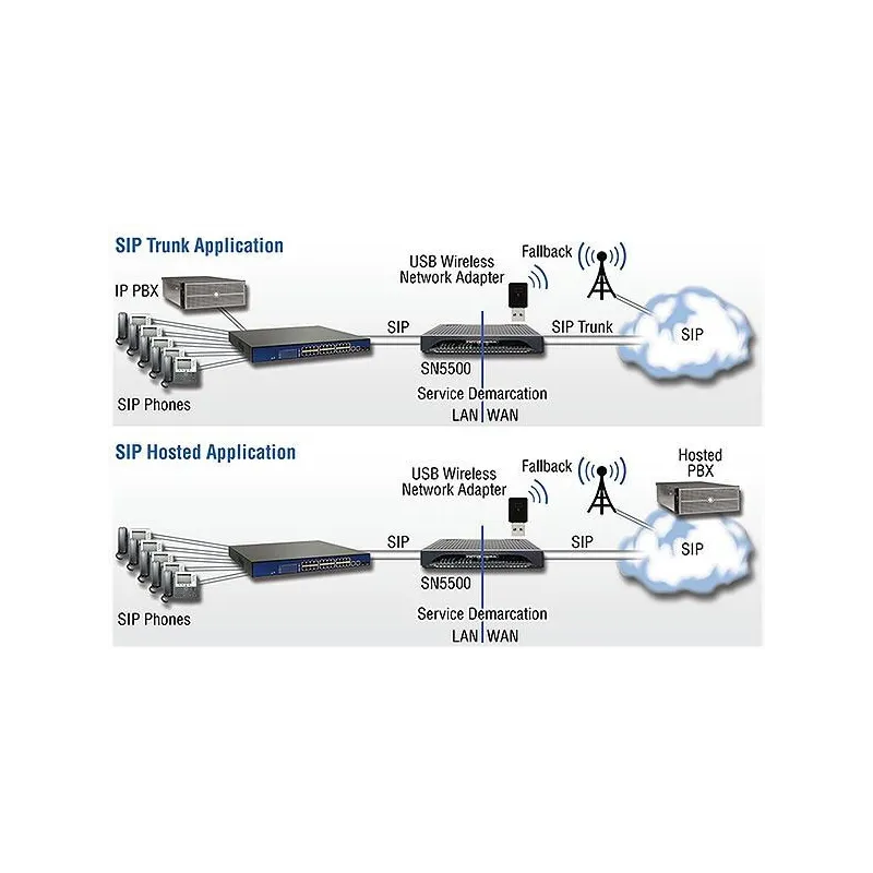 Patton SN5501/4B/EUI Session Border Router