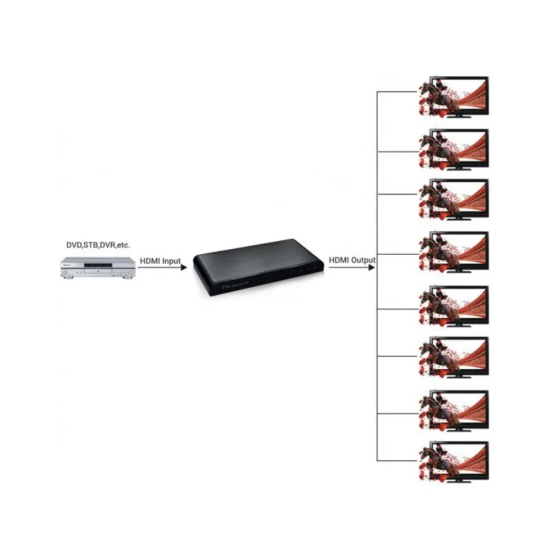 Splitter HDMI2.0 4K UHD 3D 8 vie