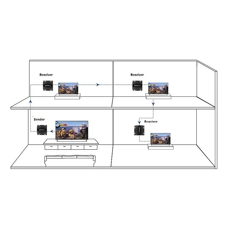 Ricevitore Aggiuntivo Extender HDMI HDbitT 4K UHD IR Cavo Cat.6 120m