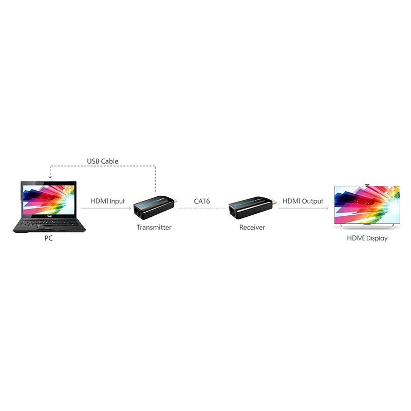 Extender HDMI compatto Full HD su cavo Cat.6/6A/7 max 40m Autoregolato