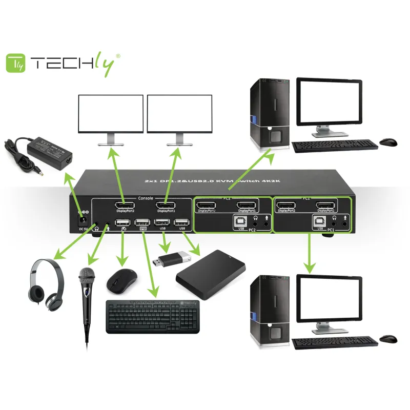 Switch KVM 2 porte DisplayPort1.2 per doppio Monitor 