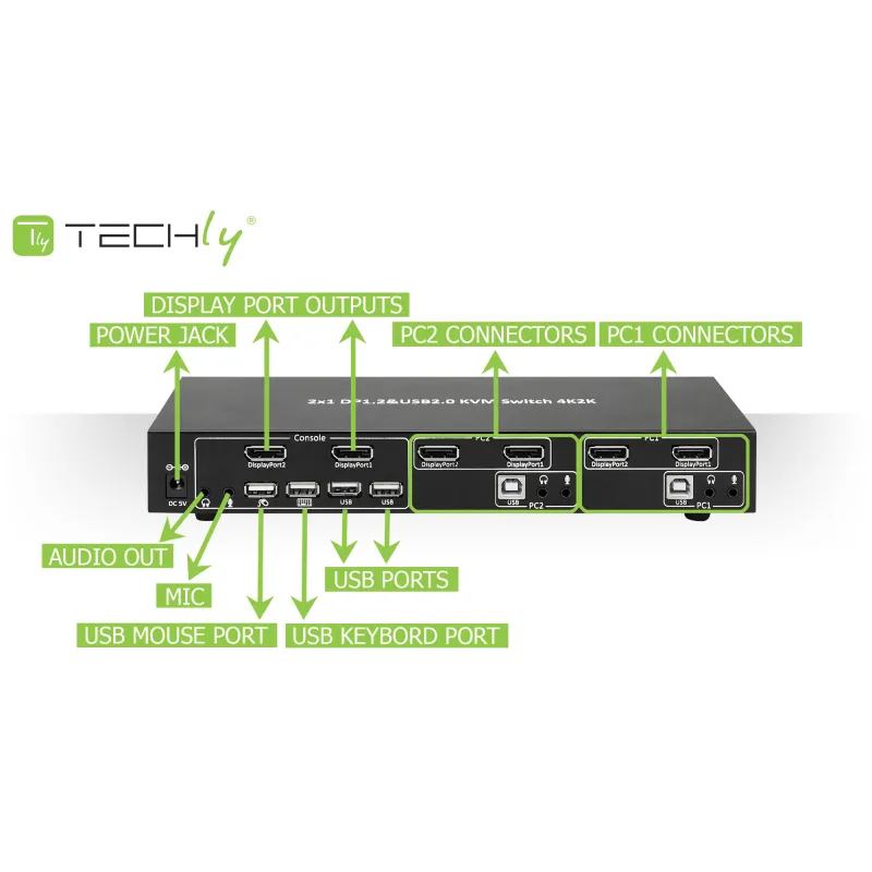 Switch KVM 2 porte DisplayPort1.2 per doppio Monitor 