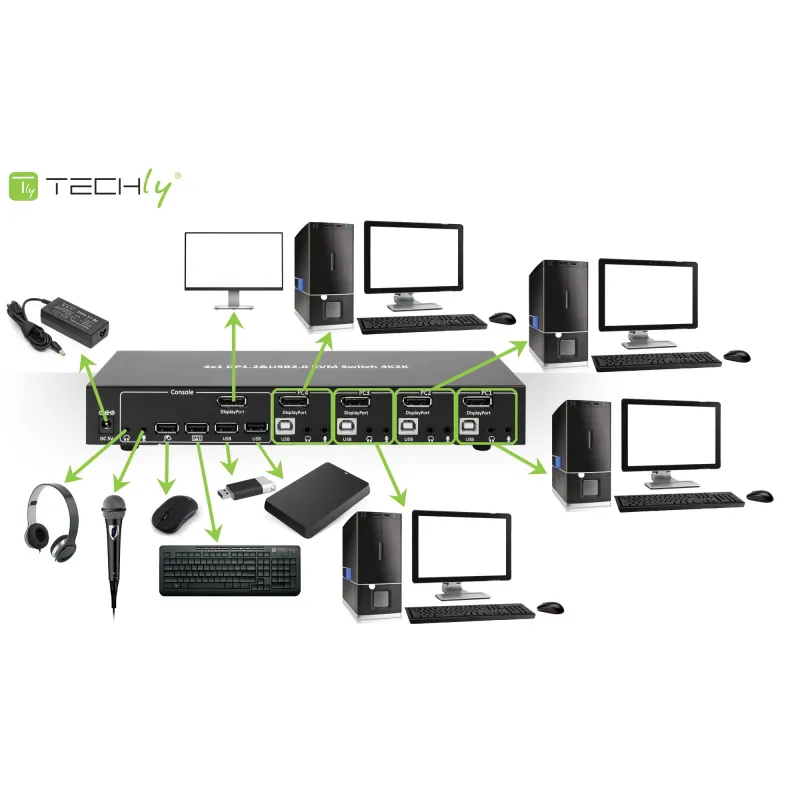 Switch KVM DisplayPort  1.2 e USB 2.0 4 porte con hub e audio