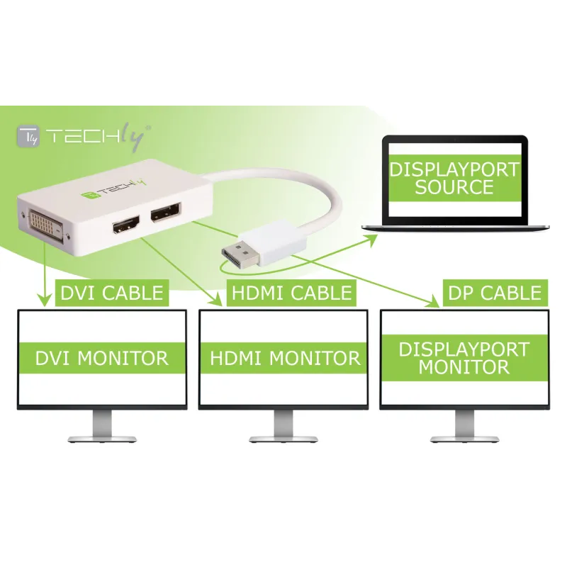 Adattatore DisplayPort a DVI/HDMI/DP 3-in-1