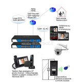 Yeastar Mypbx U520 Centralino VoIP 500 interni 2 x PRI ISDN