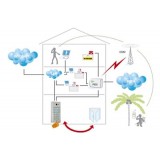 Citofono VoIP 1 tasto e tastiera 2N Helios IP Vario