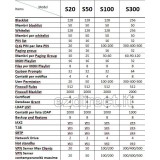 Yeastar S50 IPPBX 50 derivati