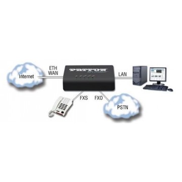 Patton SN102/1JS1JO/E 1 fxo 1fxs analog adapter ATA
