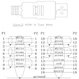 Cavo HDMI High Speed con Ethernet A/A M/M 0,5 m Nero