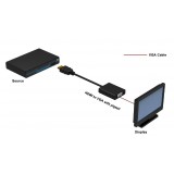 Cavo Convertitore e Adattatore da HDMI a VGA