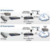 Patton SN5501/4B/EUI Session Border Router