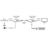Ricevitore Aggiuntivo Extender HDMI HDbitT 4K UHD IR Cavo Cat.6 120m