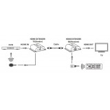 Ricevitore Aggiuntivo Extender HDMI HDBitT PoE IR Cavo Cat.5e/6 120m