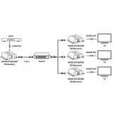 Ricevitore Aggiuntivo Extender HDMI HDBitT PoE IR Cavo Cat.5e/6 120m