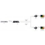 Extender Splitter HDMI 1x2 con IR su Cavo Cat. 6 fino a 40m