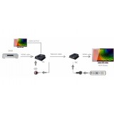Amplificatore Extender HDMI Full HD 3D POE su cavo Cat.6/6A/7 40m con EDID ed IR