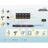 Pannello patch 12 porte POE Passivo con Alimentatore