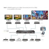 Aten VE8900T Trasmettitore HDMI Over IP