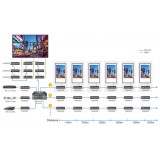 Aten VE8900T Trasmettitore HDMI Over IP